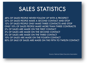 Sales Statistics